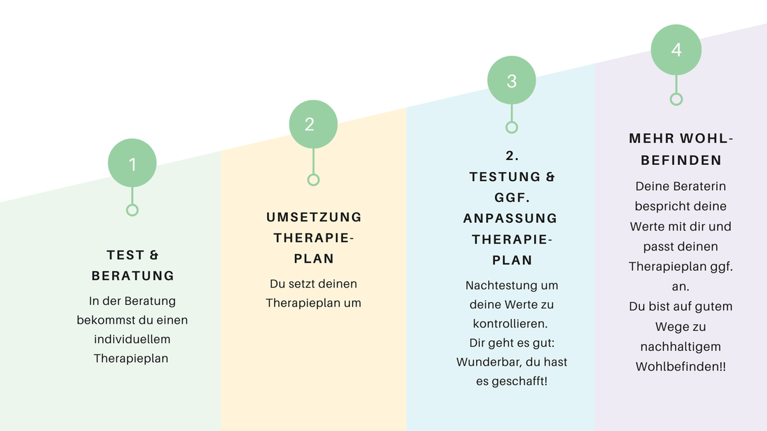Warum ist eine 2. Testung bei FEMNA sinnvoll?