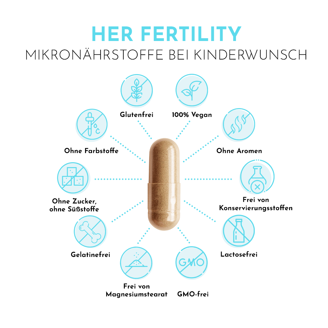 Her Fertility