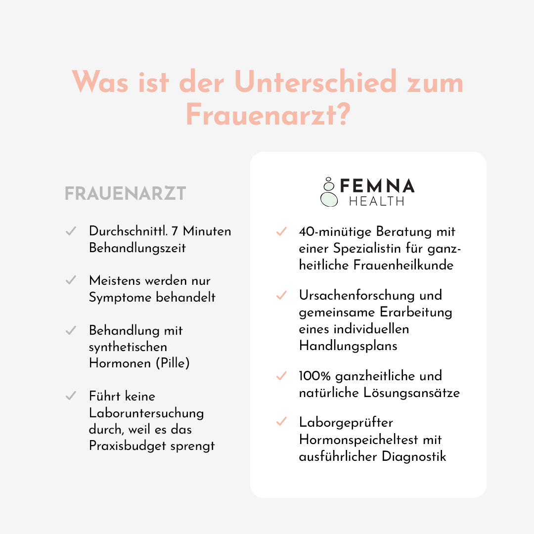 Hormontest Premium