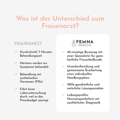 Hormontest Premium