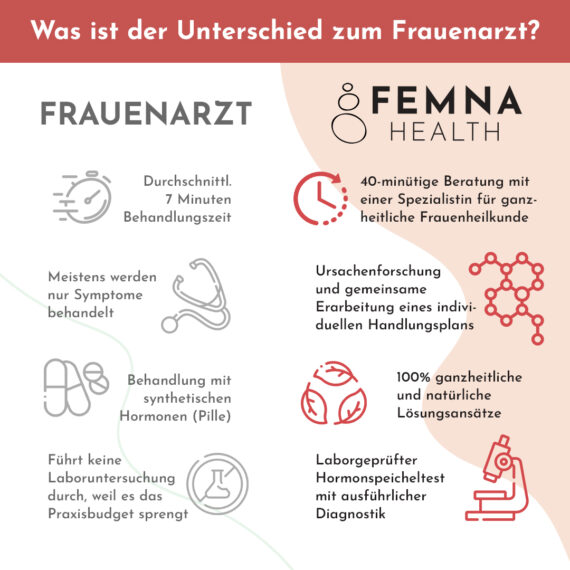FEMNA vs Frauenarzt