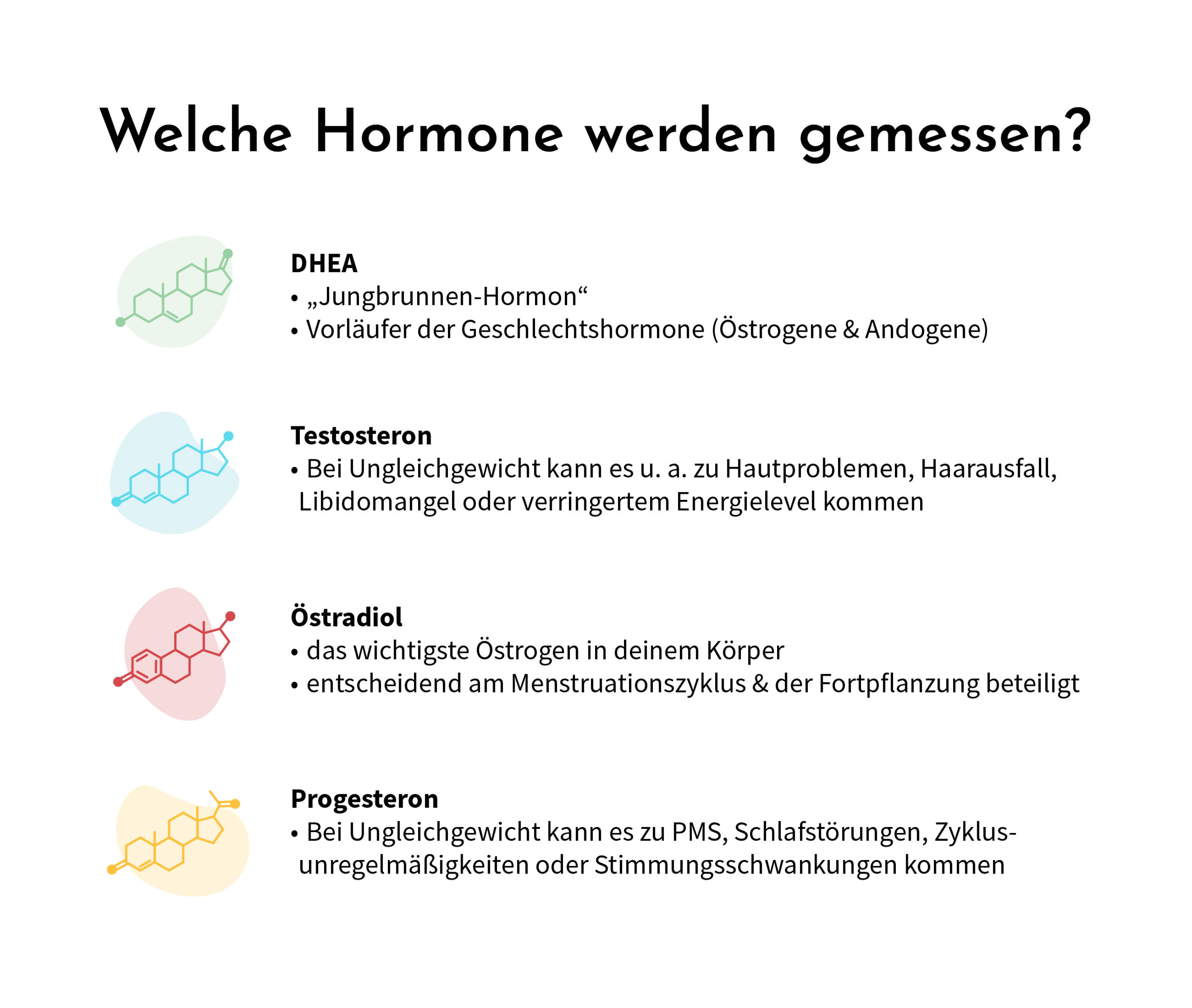 Unser Hormontest für Zuhause testet die Hormone Testosteron, DHEA, Östradiol und Progesteron