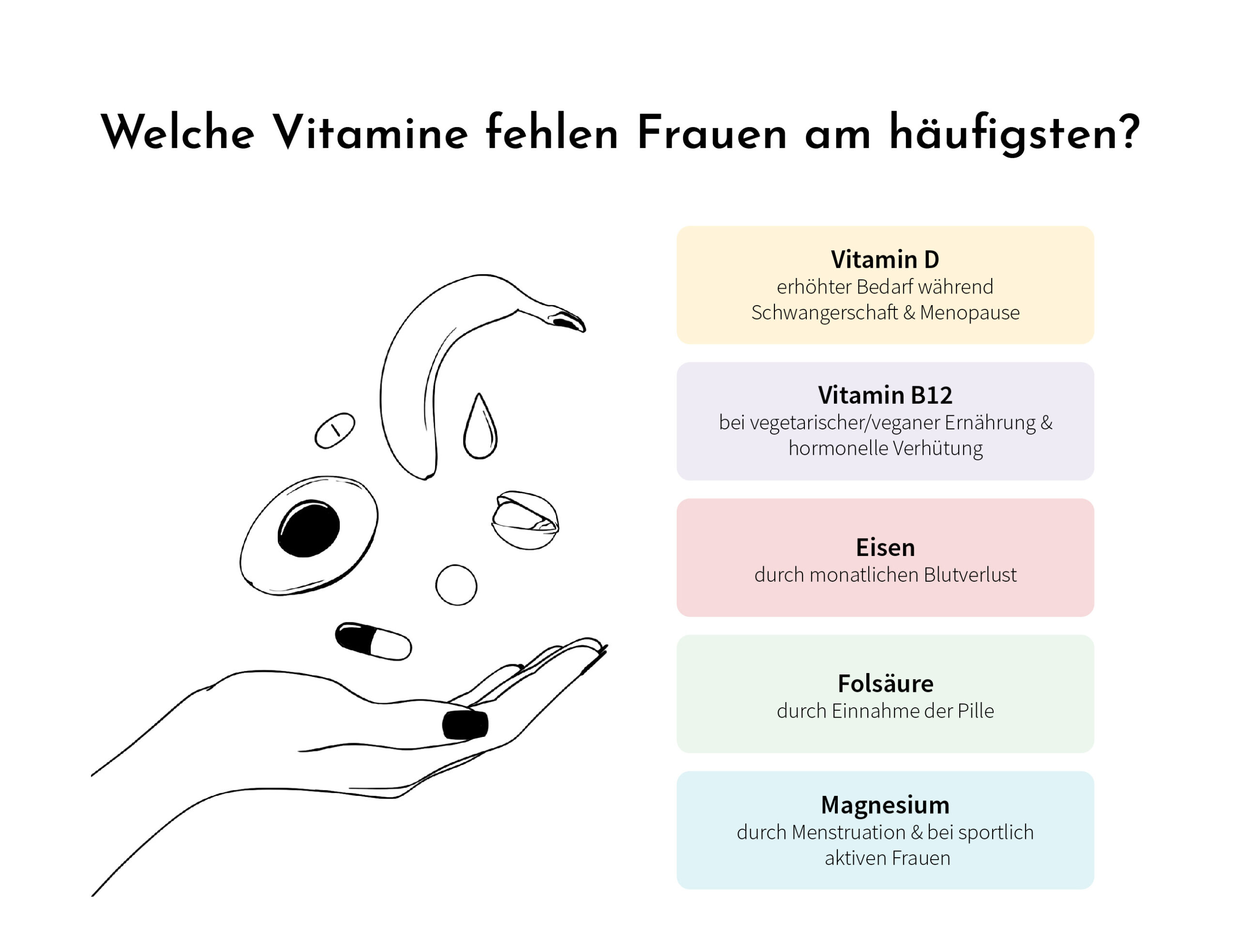 Welche Vitamine fehlen Frauen am häufigsten