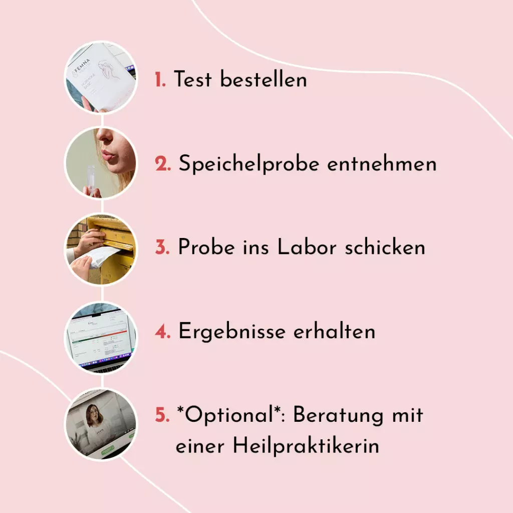 Hormontest Das lernst du daraus