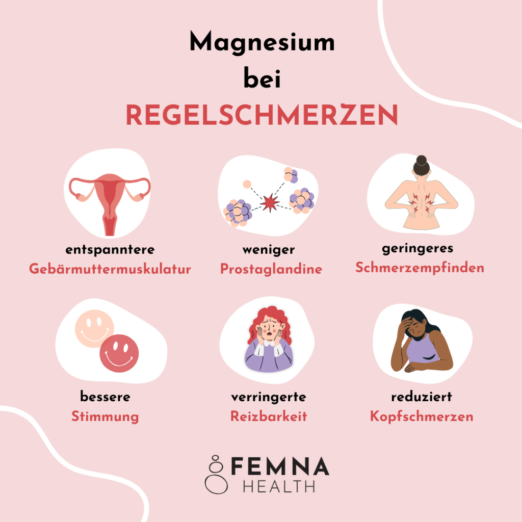 Magnesium bei Regelschmerzen Infografik